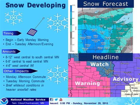 kwlm weather|Willmar, MN Weather Forecast .